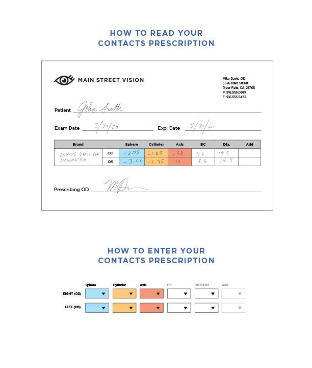 Visual Eye Prescription Example