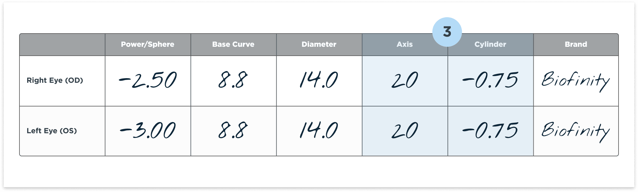 Sample Toric/Astigmatism Rx.