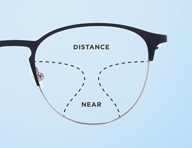 Choosing prescription lenses overview
