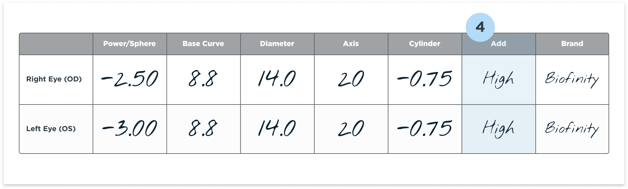 Sample Multifocal/Bifocal Rx.